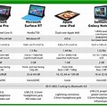 Surface Pro Screen Size Comparison