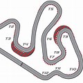 Suzuka Go Kart Track