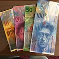 Switzerland Currency Look Like