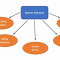System Software Names