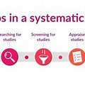 Systematic Literature Review Meaning