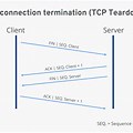 TCP Connection Termination Types