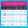 Term Life Insurance Canada