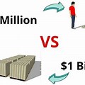 The Difference Between a Million and a Billion