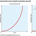 The Logistic Growth Curve Carrying Capacity