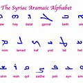 The Word People in Syriac Language