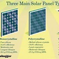 Thin Film vs Crystalline Solar Panels