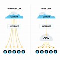Third Party Content Delivery Network