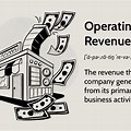 Total Operating Revenue Definition