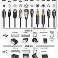 Types of Cords and Ports
