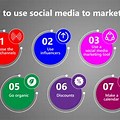 Using Social Media to Promote Business
