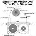 VHS Tape Routing Diagram