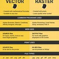 Vector vs Raster File Format