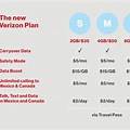 Verizon Small Business Cell Phone Plans