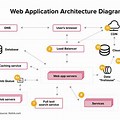Web Application Server Diagram
