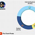 Web Browser Market Share Pie-Chart