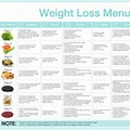 Weight Loss Meal Plan Printable