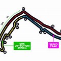 Well Known Formula 1 Tracks
