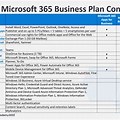 What Is Microsoft 365 Plans