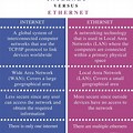 What Is the Difference Between Internet and Network