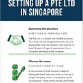 What Meaning Pte LTD