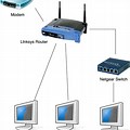 Wireless Modem Router Diagram