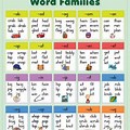 Word Families Alphabetical Order