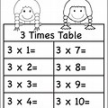 Worksheet On 3 Times Table