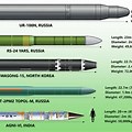 World's Largest Missile