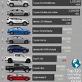 World Top Cars List