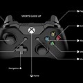 Xbox One Controller Buttons