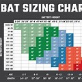 Youth Baseball Bat Chart
