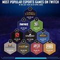 eSports Games List FPS