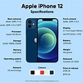 iPhone 12 Plain Specifications