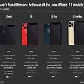 iPhone 13 Size Comparisn