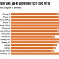 iPhone 15 Battery Life Chart