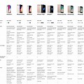 iPhone 8 Comparison Chart