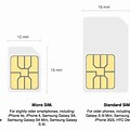 iPhone SE Sim Card Compatibility Chart