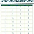 mm Cm Conversion Chart