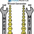 mm to Inches Wrench Conversion Chart