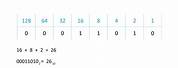 8-Bit Binary Numbers to Denary Number