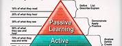Active Learning English Learners