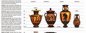 All Types of Ancient Greek Pottery