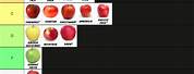 Apple Fruit Tier Supplier List