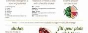 Arbonne 30 Days to Healthy Living Meal Plan