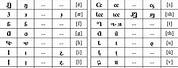 Avestan Alphabet Keyboard