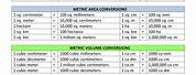 Basic Metric Conversion Table