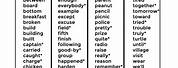 Basic Vocabulary Words for Spelling
