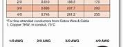 Battery Cable Sizing Chart