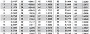 Bead Size Chart mm to Inches